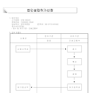 법인설립허가신청